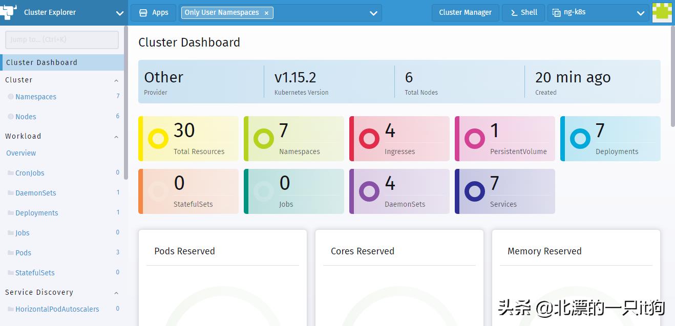 rancher2.5閮ㄧ讲k8s,rancherk8s浣跨敤鏁欑▼