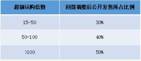 港股投资入门基础知识,买港股入门基础知识