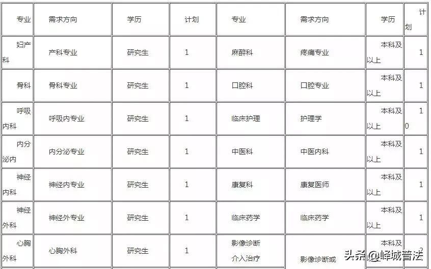 山东省现在还在招聘的国企,山东多家省属事业单位公开招聘