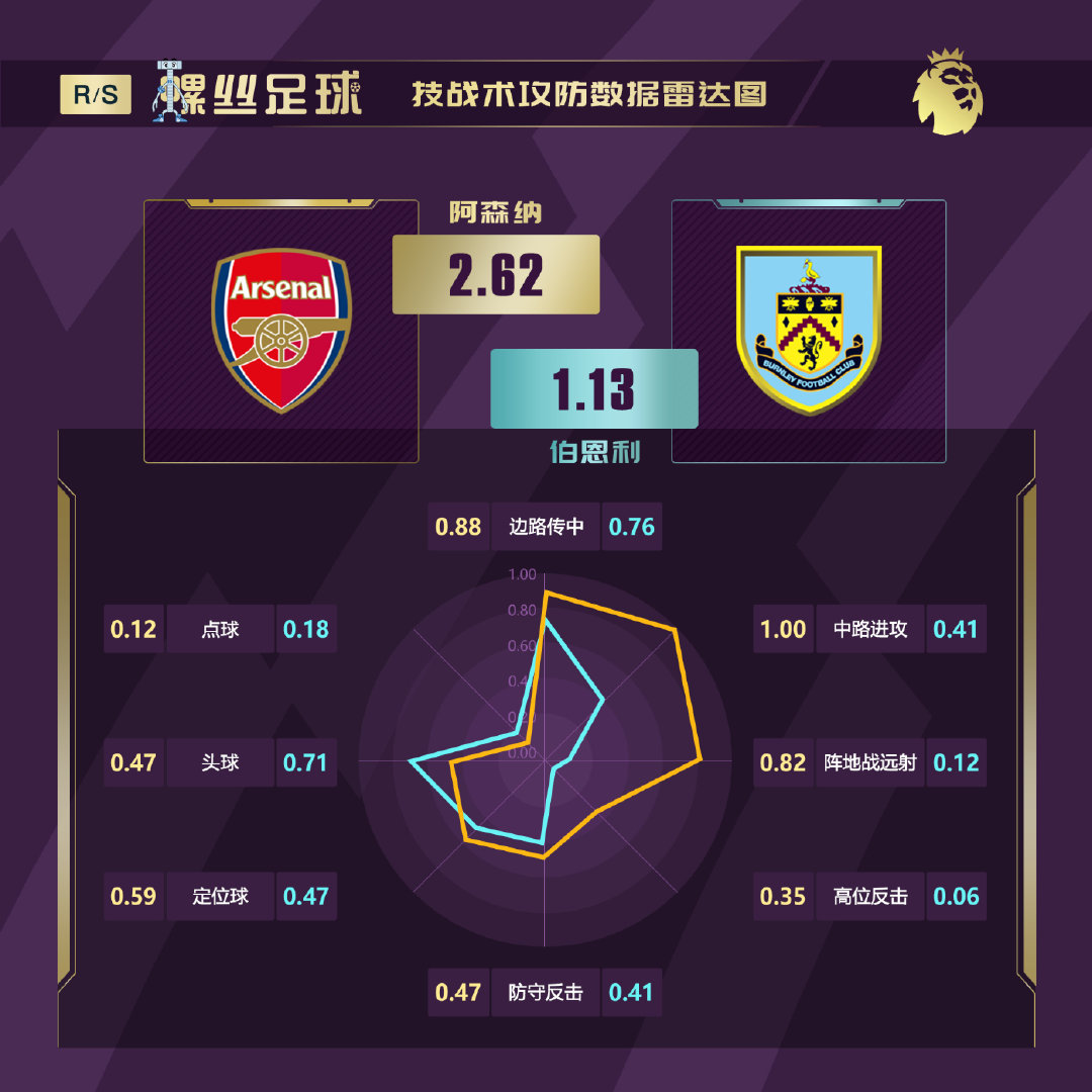 英超前瞻曼联vs布莱顿,英超本轮前瞻