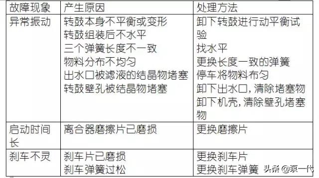 化工设备常见故障与处理方法,12种最常见的化工设备操作