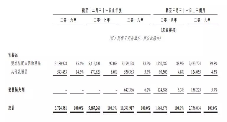 飞鹤奶粉一飞冲天,飞鹤奶粉腾飞