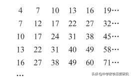 美妙绝伦的质数，千年不朽的探寻之旅