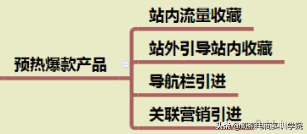 超详细打造爆款技巧,淘宝爆款打造流程