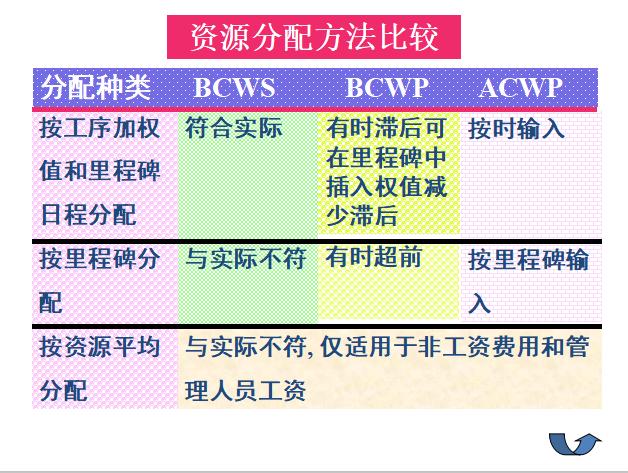 中建工程建设项目经理培训讲解,中建业务经理入职培训教材