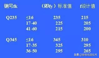楂樺帇杈撶數绾胯矾閾佸缁撴瀯鍥剧墖,楂樺帇杈撶數绾胯矾閾佸缁撴瀯