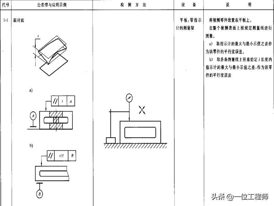 直线测量及公差分析步骤详细说明,形位公差直线度详细讲解