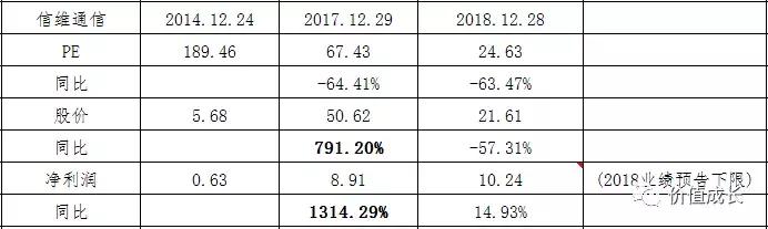 信维通信未来几年投资价值,信维通信真实价值