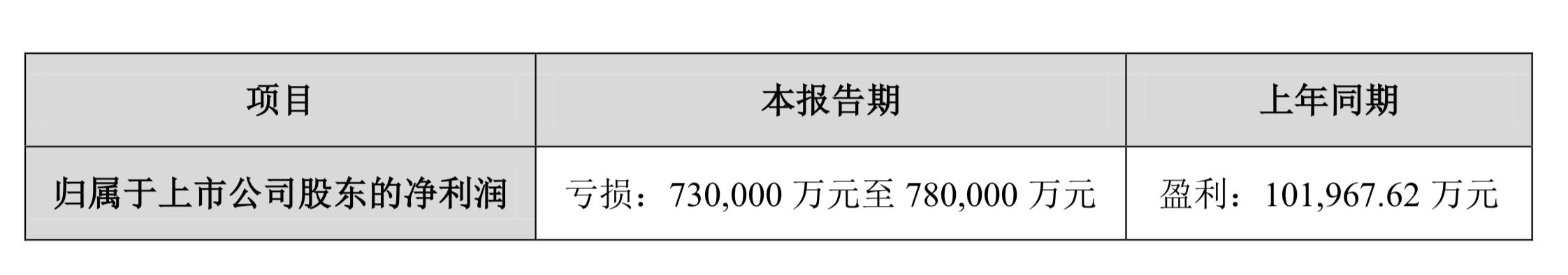 猪饿死了、财报被偷了……我墙都不扶，就服这些上市公司的手段！