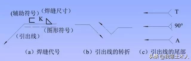 钢结构各构件现场识图,钢结构连接件识图教程