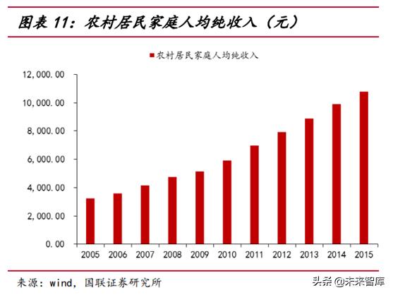 运动服饰行业分析怎么写,运动服饰品牌发展趋势图