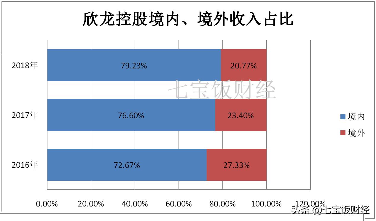 欣龙控股科技最新点评,欣龙控股属于科技股吗