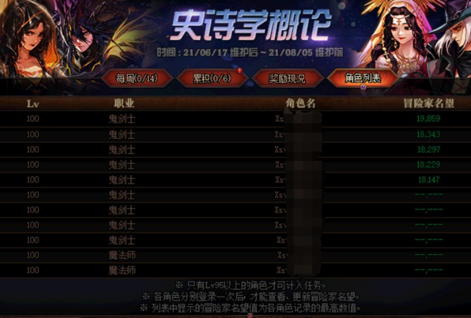 dnf史诗套怎么搞得快,dnf凑齐一套史诗以后要怎么玩