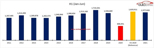 塔塔汽车3万,塔塔汽车半年报