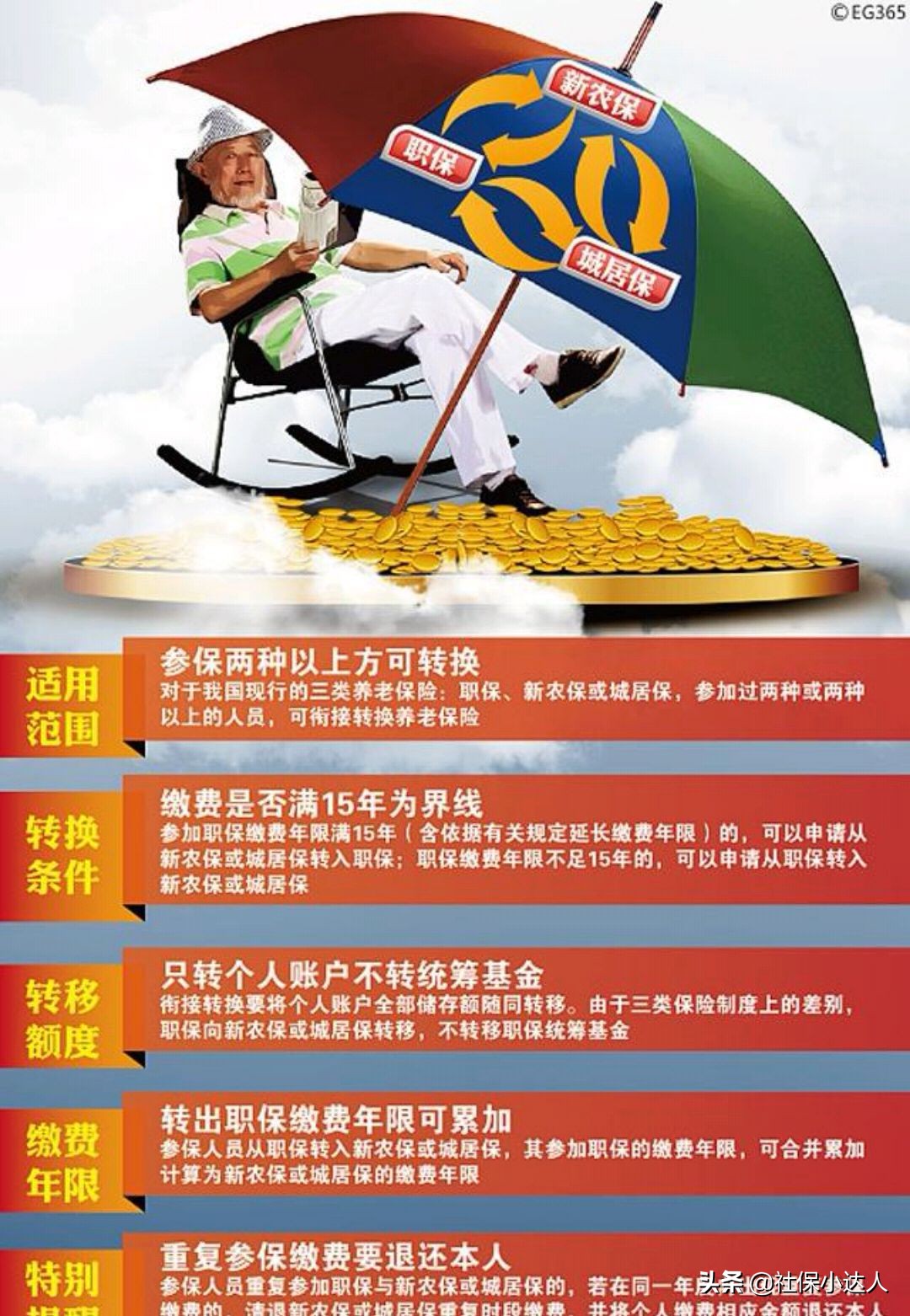 养老保险主要有哪几种,养老保险具体有哪几种