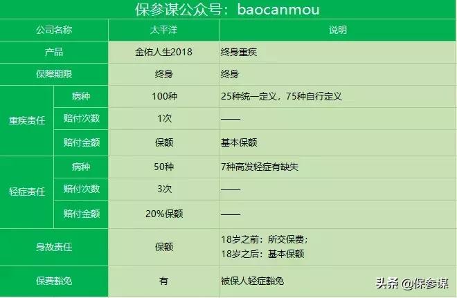 金佑人生2017版有必要退吗,金佑人生17年版