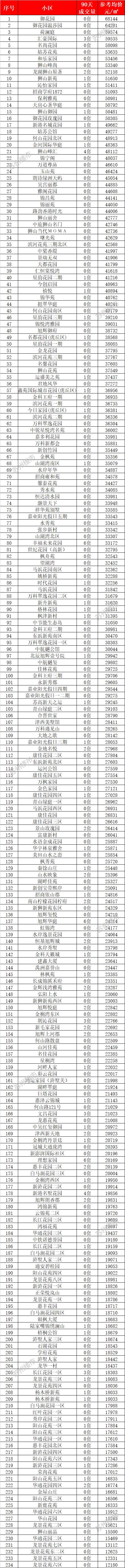 卖不满二年的二手房,卖不出去房子降价