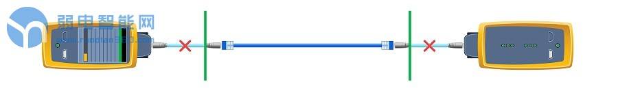 福禄克一级链路测试,福禄克通道测试和链路测试区别