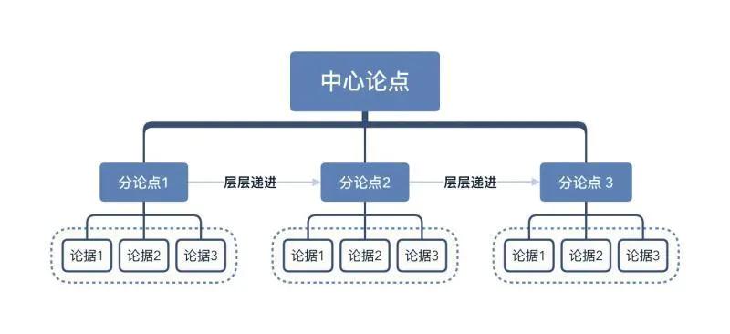 语言组织和表达能力差怎么办,如何锻炼自己语言表达的逻辑性