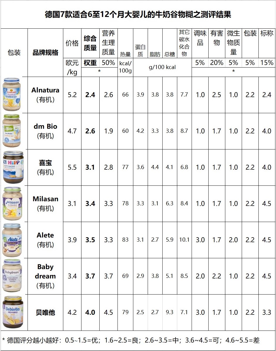 德国原装进口奶粉推荐,德国婴儿奶粉排行榜前十名