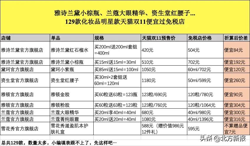双十一2021大牌化妆品,双11剁手买的化妆品是正品吗