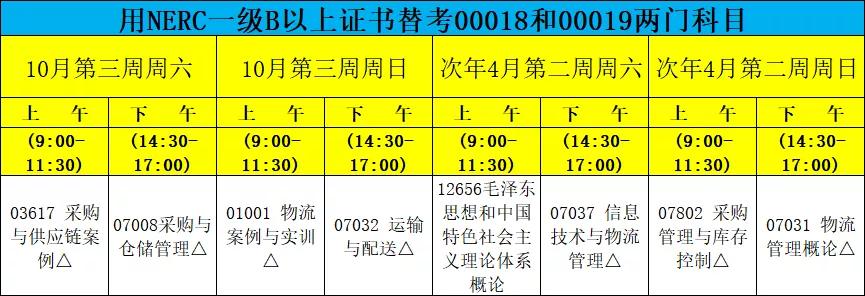 集美大学物流管理自考本科科目,自考现代物流管理专业