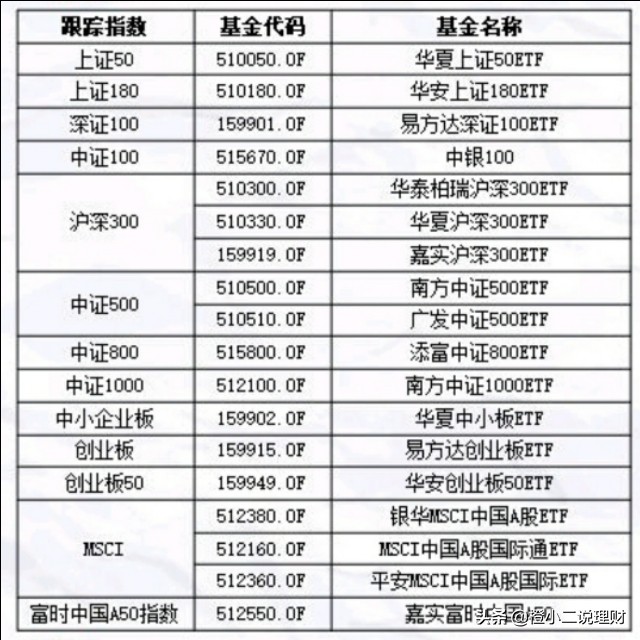 不知道怎么买基金,比较好的指数基金有哪些