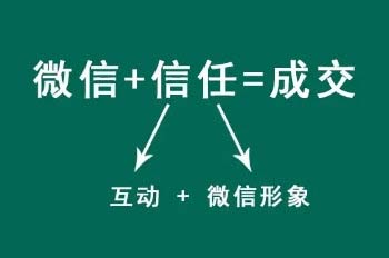微营销有哪些,微营销和社群营销
