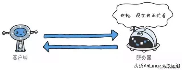 http响应状态码404表示是什么,http状态码401和404区别