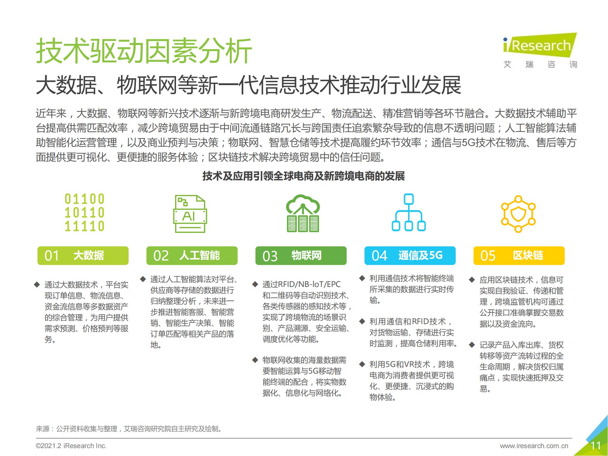 跨境电商b2b出口监管,跨境出口电商行业报告