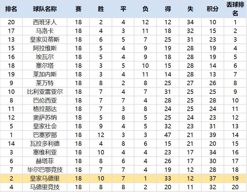 复盘皇马巴黎次回合,复盘皇马2:0阿拉维斯