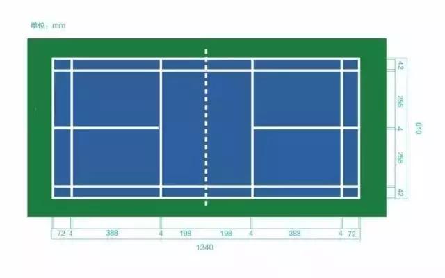 摩托车考试场地标准尺寸图,nba场地尺寸和国际标准