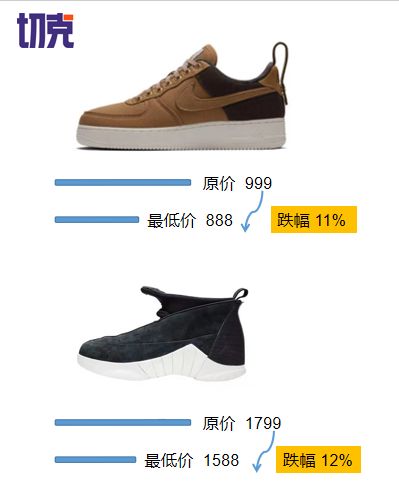 联名的现状,球鞋市场崩盘原因