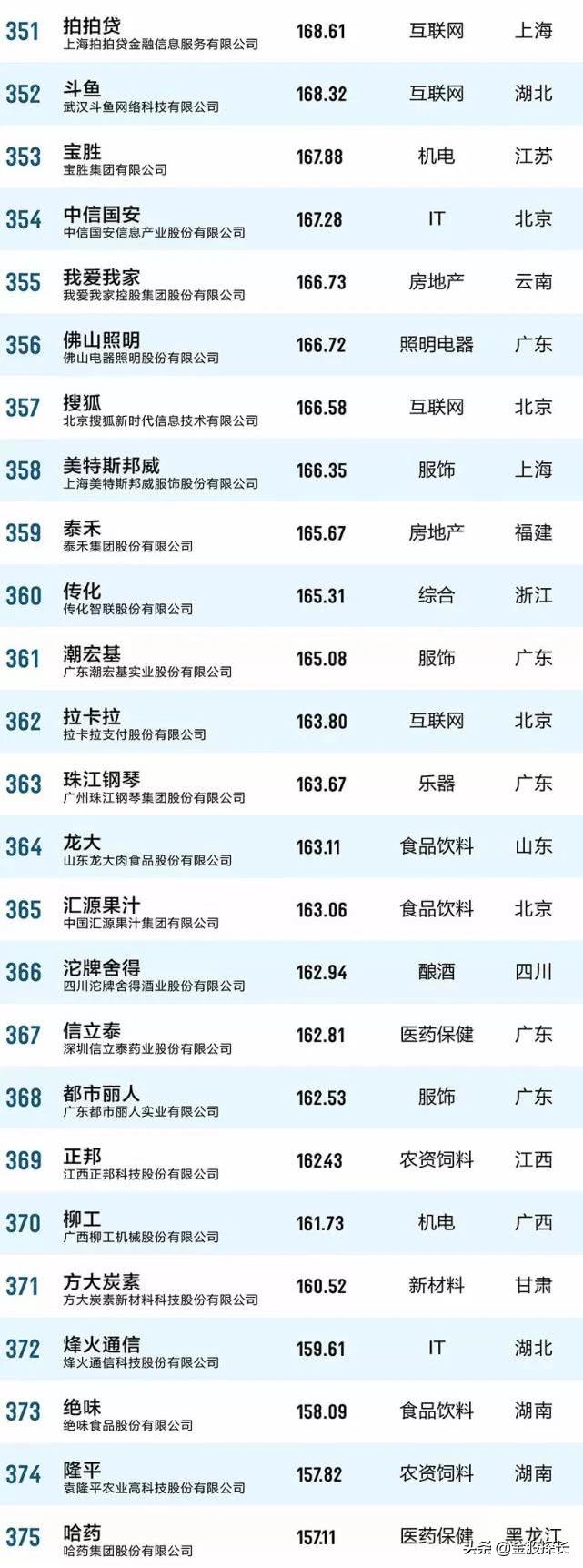 大消费的好股票有哪些,大消费板块有哪些低估值的股票