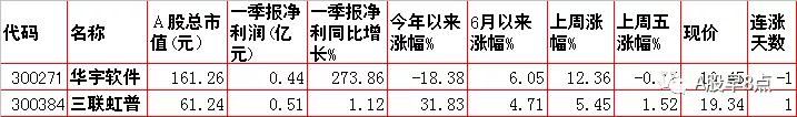 周末股市重点投资内参 (今日周一股市内参)