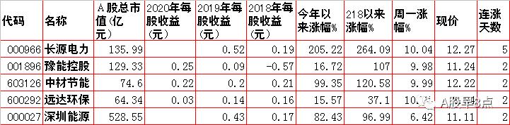 今日股市投资策略内参,周五股市重大投资机会