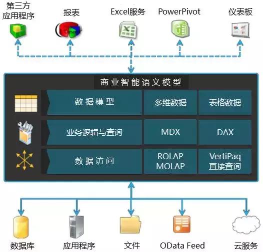 数据库系统数据关系图,网状数据库是什么数据库