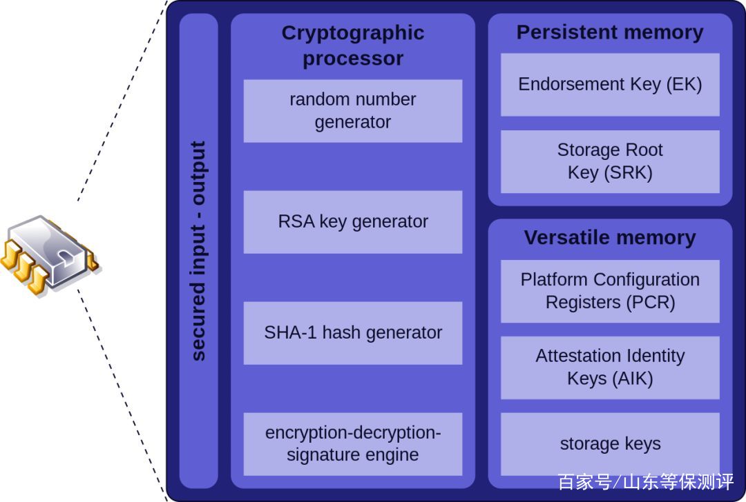 等保2.0标准意义,等保2.0标准体系