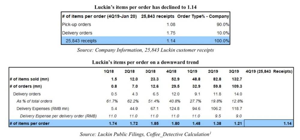 浑水公司做空瑞幸咖啡赚了多少钱,浑水瑞幸咖啡做空报告主要内容