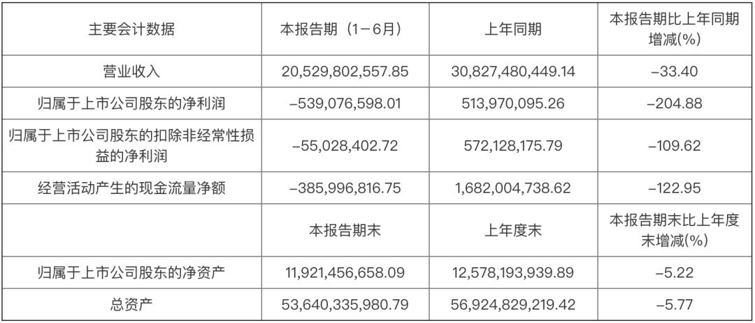 亏损资金链断了,均胜亏损资金链告急