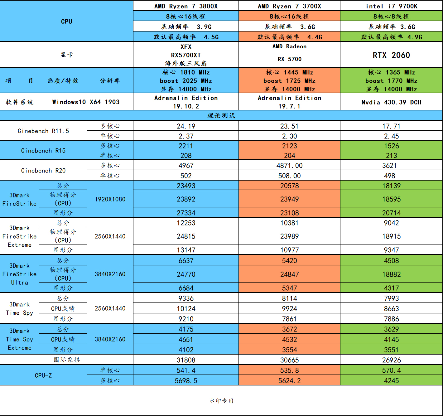 pcie网卡挡住了显卡,pcie网卡被显卡挡住了怎么解决