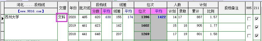 解读苏州地图,解读苏州市