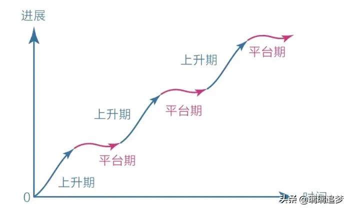 没有耐心的人容易成功吗,为什么有耐心的人能成功