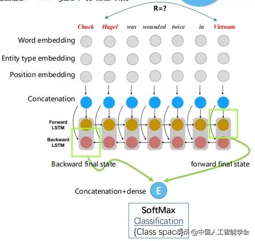 CAAIAIDL第八期演讲实录丨洪宇:信息抽取的常识与前沿