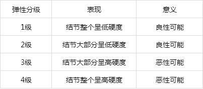 甲状腺结节ti-rads分级的判断标准,甲状腺ti-rads分类标准