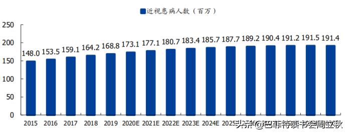 眼科赛道，又一匹黑马杀出