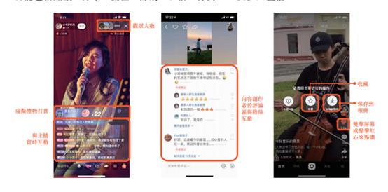 短视频赛道第一股快手上市前夕深度解读