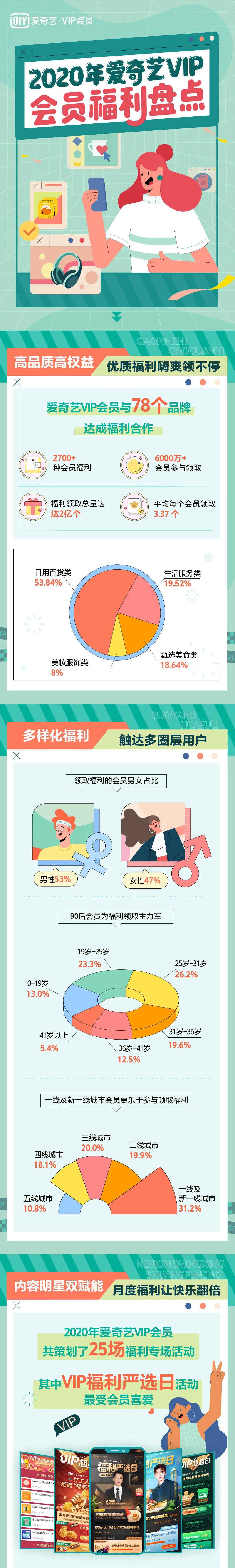 2020免费爱奇艺vip会员,2020爱奇艺尖叫之夜全程免费观看