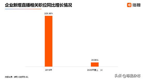 疯狂爆单直播带货,疯狂直播间现场直播卖货