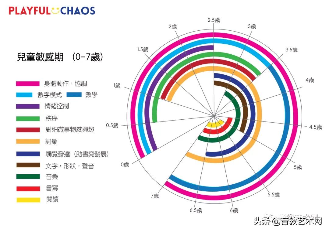 高校降分录取有童子功的特长生，从小学乐器的优势体现出来了